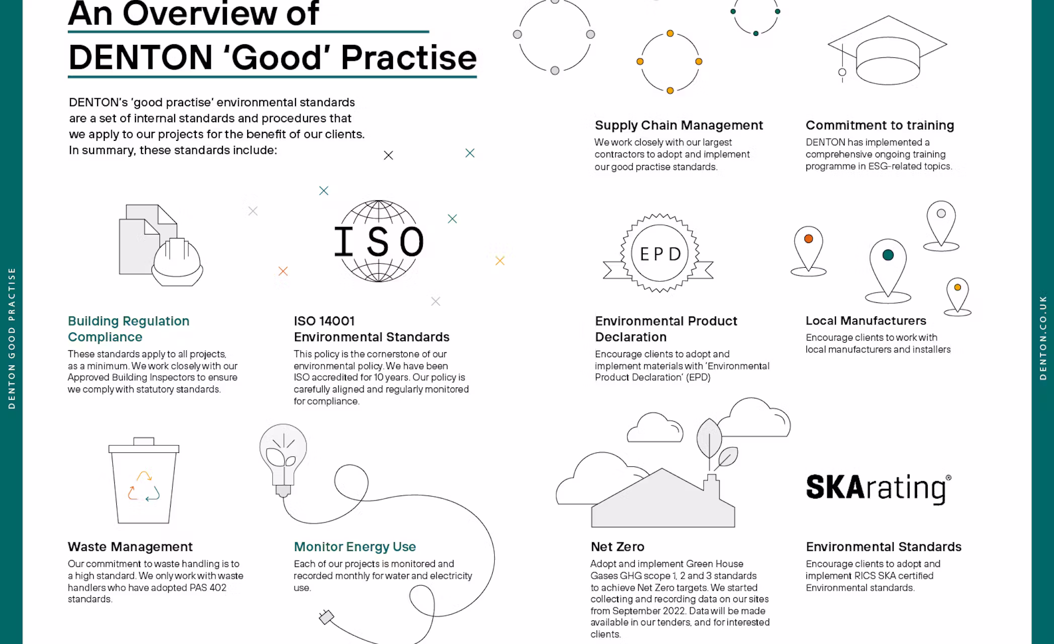 DENTON-Good-Practises