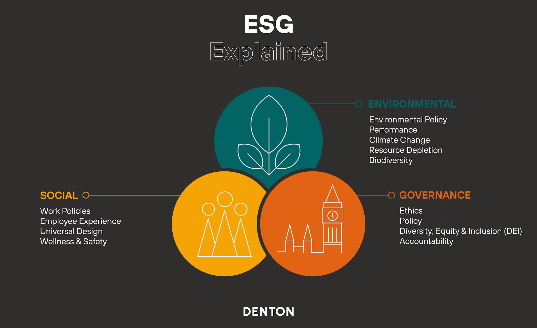 ESG-Blog-Post-01