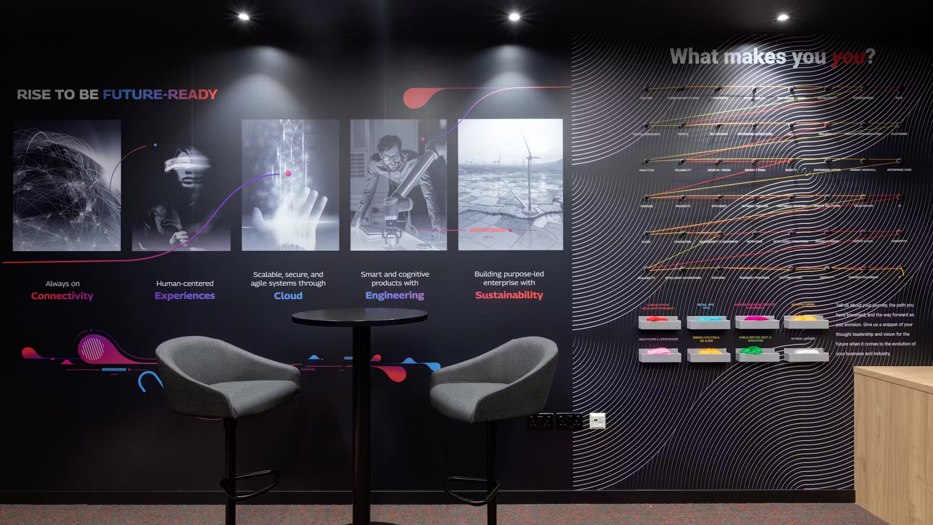 Integrating AI Into Office Design for Commercial Offices - DENTON